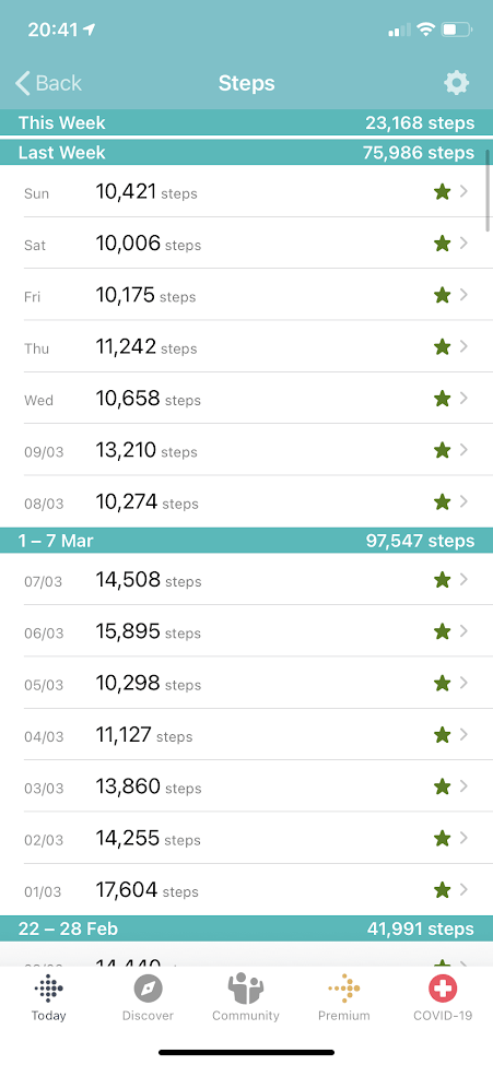 Steps that Thomas Mulrooney has done throughout March 2021.